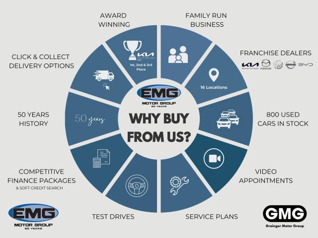 2016 Mitsubishi Mirage 1.2 Juro Euro 6 (s/s) 5dr